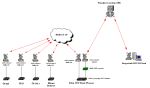 Obrázek : Systém přenosu dat GETRONIX